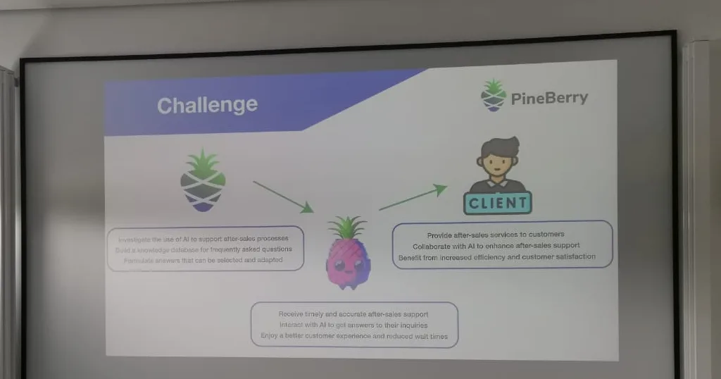 PineBerry: First Place at the HNU Startup Week Hackathon — Elisheva ...